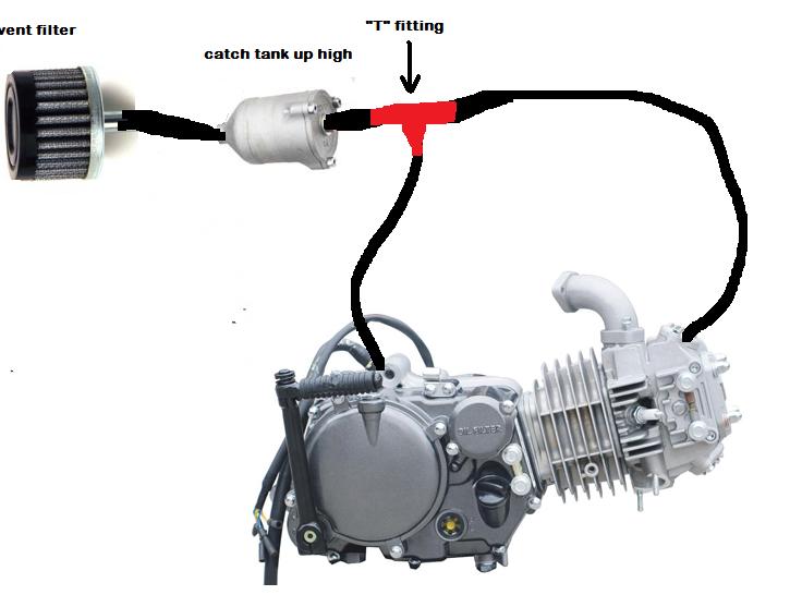 oil return from breathers